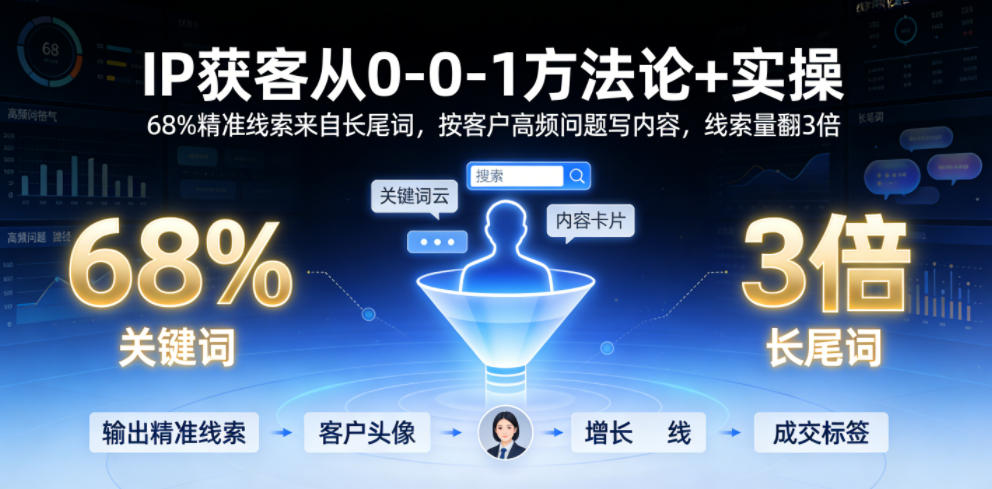 IP获客从0-1方法论+实操，68%精准线索来自长尾词，按客户高频问题写内容，线索量翻3倍云辞狐 ∞ 稳定更新轻创终点站