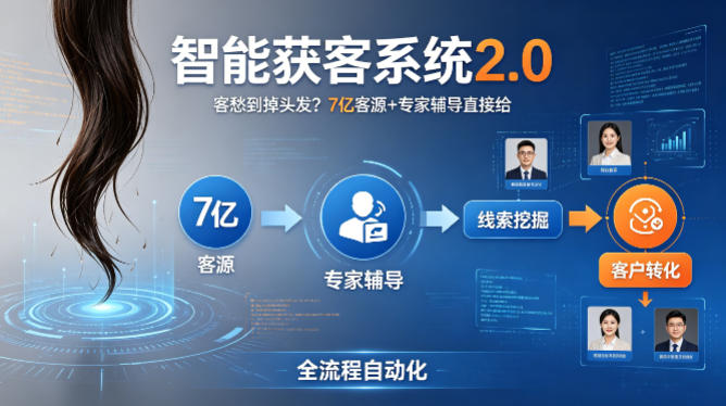 客愁到掉头发？智能获客系统2.0，7亿客源+专家辅导直接给，实现从线索挖掘到客户转化的全流程自动化云辞狐 ∞ 稳定更新轻创终点站