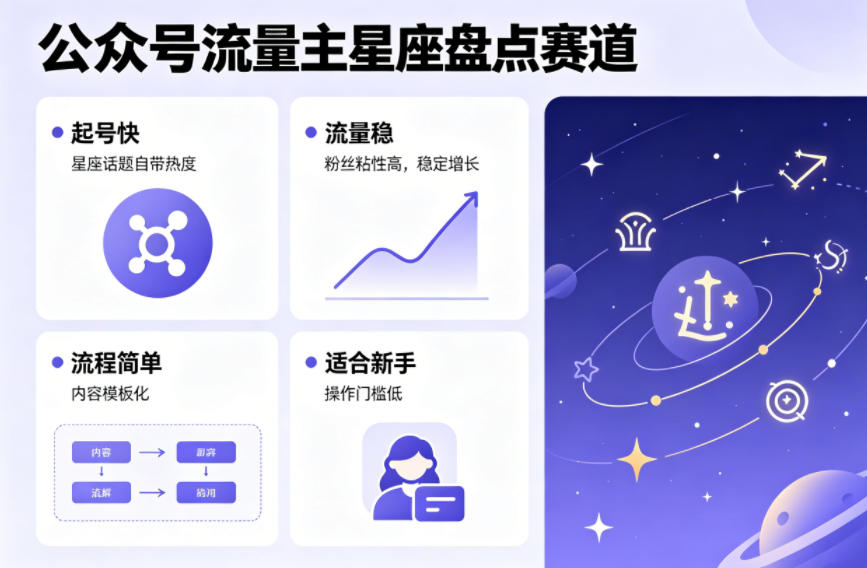 公众号流量主之星座盘点赛道，起号快+流量稳，流程简单，适合新手操作云辞狐 ∞ 稳定更新轻创终点站