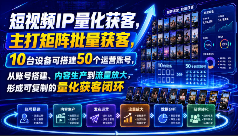短视频IP量化获客，主打矩阵批量获客，10台设备可搭建50个运营账号，从账号搭建、内容生产到流量放大，形成可复制的量化获客闭环云辞狐 ∞ 稳定更新轻创终点站