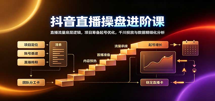 抖音直播操盘进阶课:直播流量底层逻辑,项目筹备起号优化,千川投放与数据精细化分析-橙心云网创